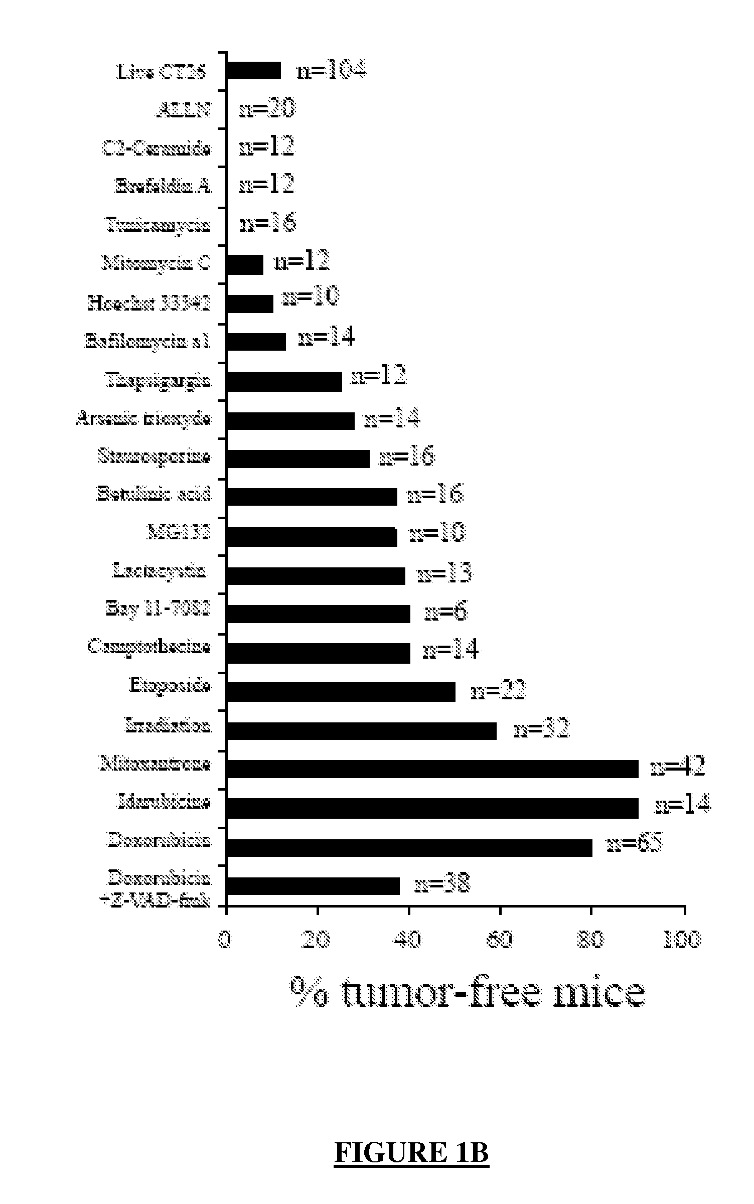 Compounds Regulating Calreticulin, KDEL Receptor and/or ERP-57 Cell Surface Exposure and Uses Thereof to Evaluate the Efficiency of a Cancer Treatment