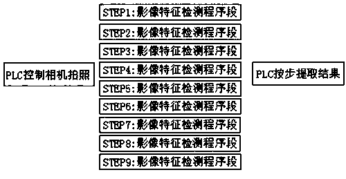 Error-proofing detection method for PLG brake assembly