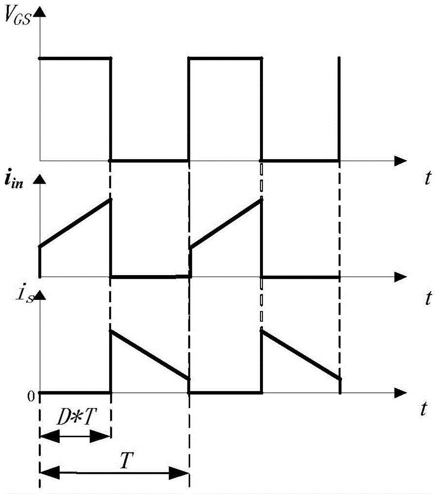 Pi-resonant control method of photovoltaic grid-connected inverter based on switching between continuous current mode and discontinuous current mode