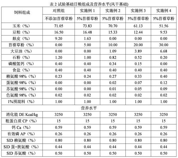 A Grass Grain for Producing Pork with High Linolenic Acid and Linoleic Acid