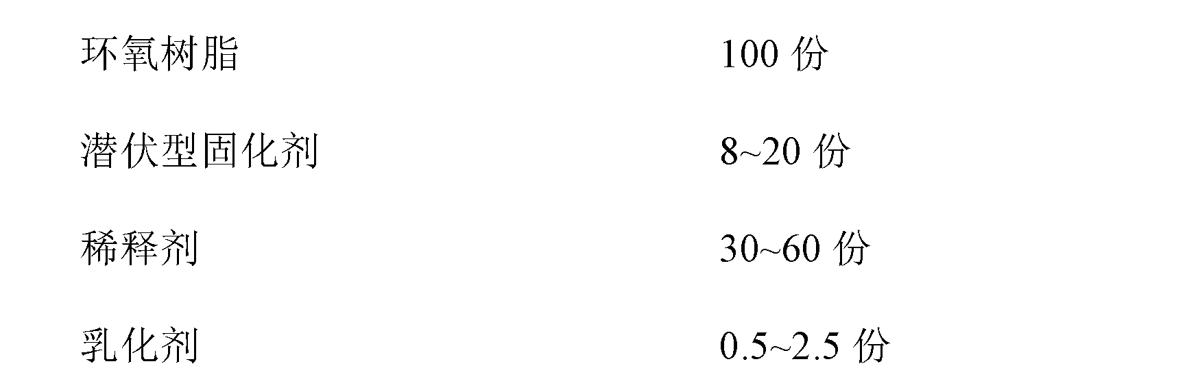 High temperature self-repairing conductive silver adhesive and preparation method thereof