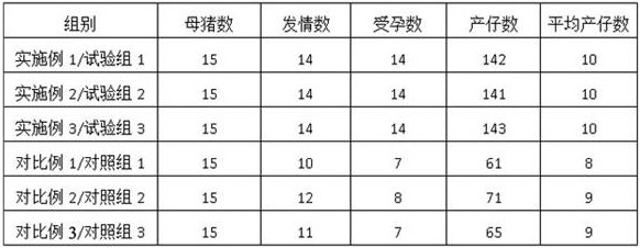 A kind of traditional Chinese medicine fermentation preparation for promoting sow estrus and preparation method thereof