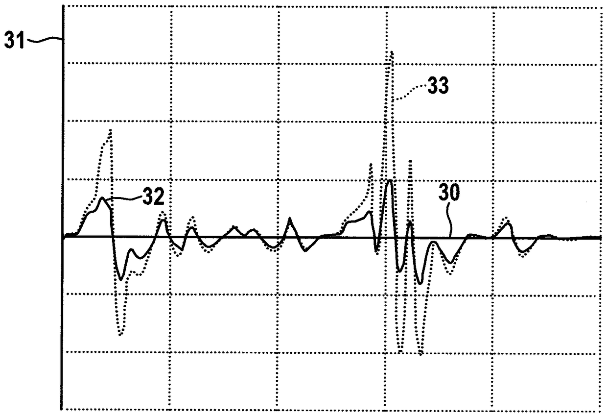 Method and diagnostic unit for diagnosing a differential pressure sensor