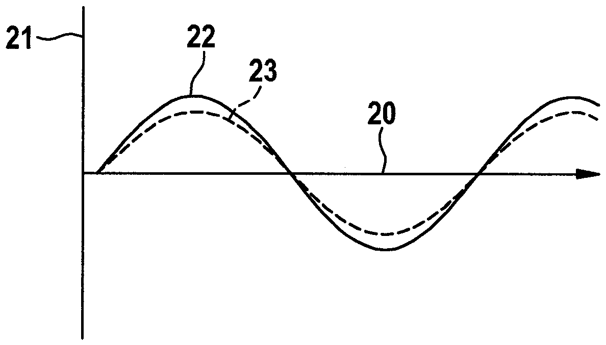 Method and diagnostic unit for diagnosing a differential pressure sensor