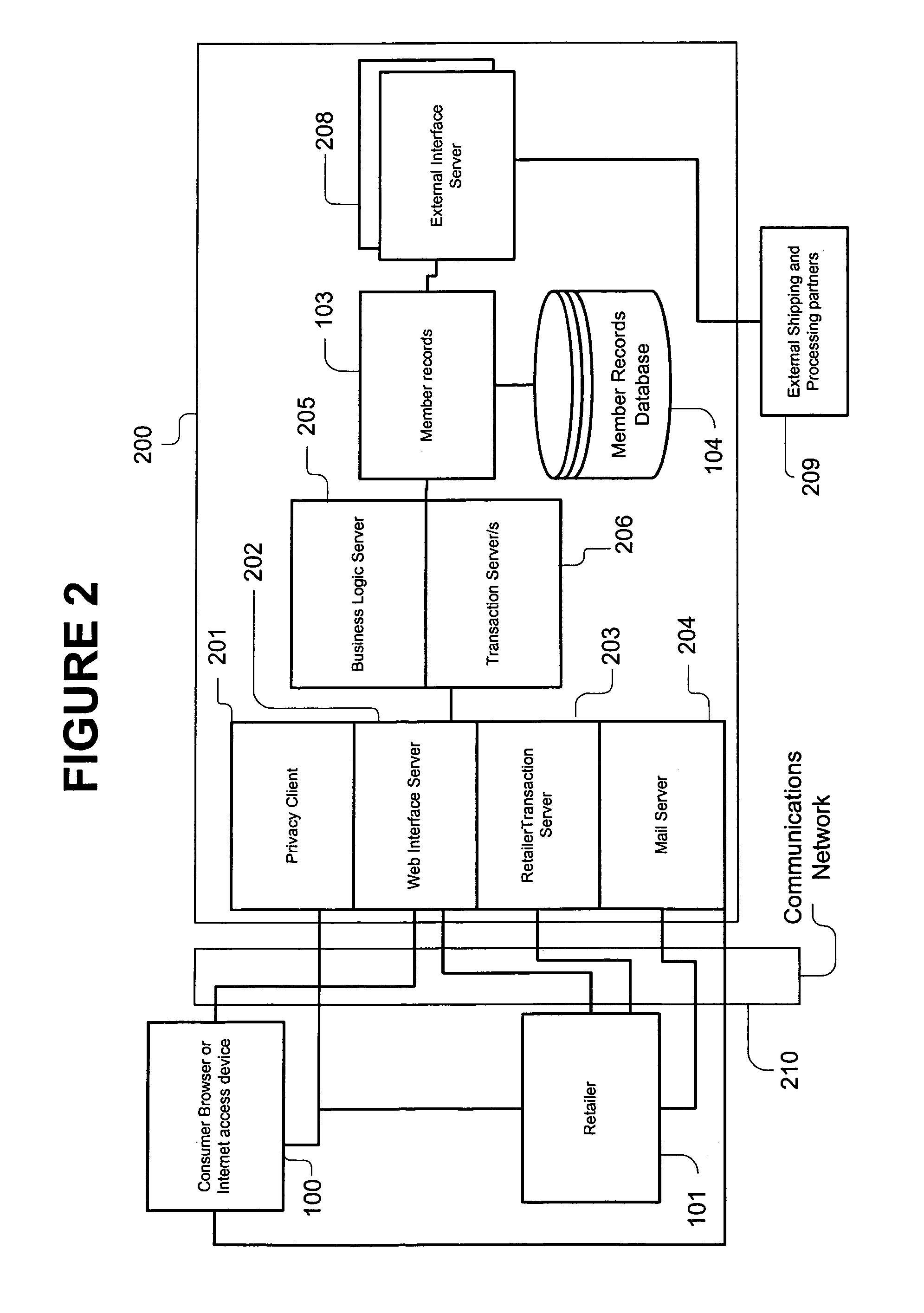 System, method, and computer program product for maintaining consumer privacy and security in electronic commerce transactions