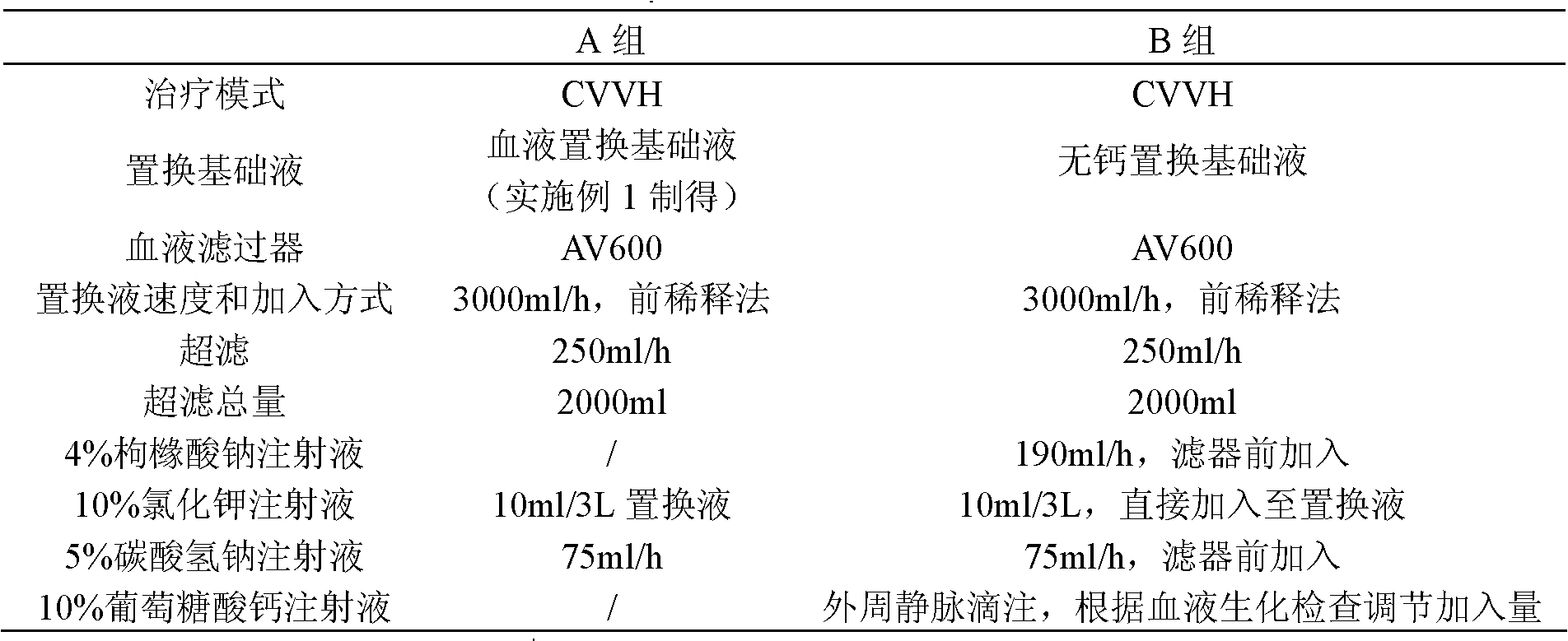 Blood displacement foundation liquid and preparation method