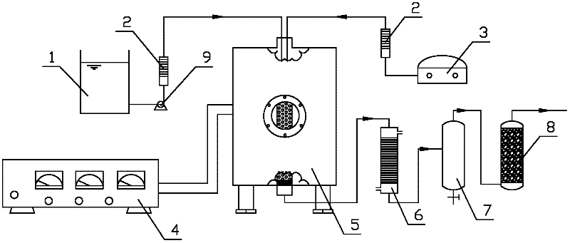 Method and equipment for processing chemicals waste water by catalytic oxidation of activated carbon induced by microwaves