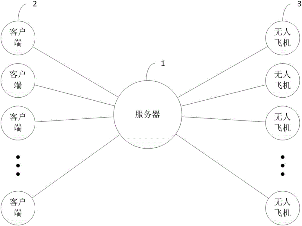 Unmanned plane cargo transportation method and system