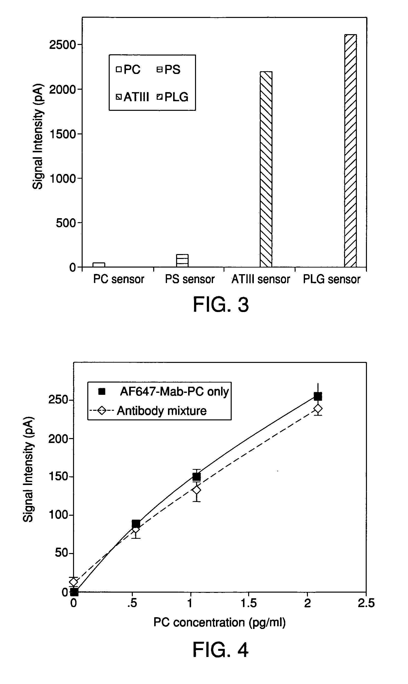 Fiber-optic biosensor and biosensing methods