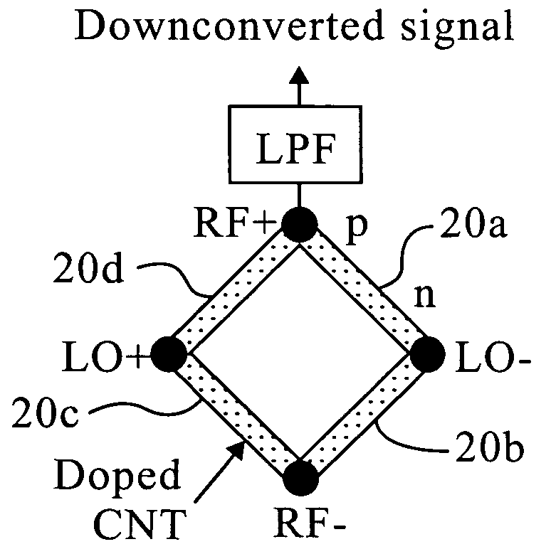 Carbon nanotube devices and method of fabricating the same