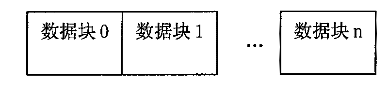 Method and device for realizing column storage based relational database