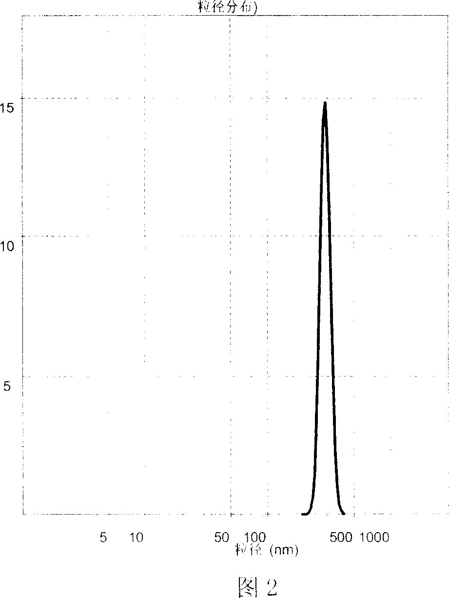 Process for preparing poly acrylate composite emulsion for pressure sensitive adhesive