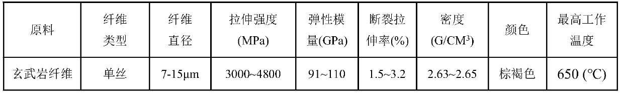 Method for improving mechanical properties of calcium sand through fiber reinforced and microbial curing