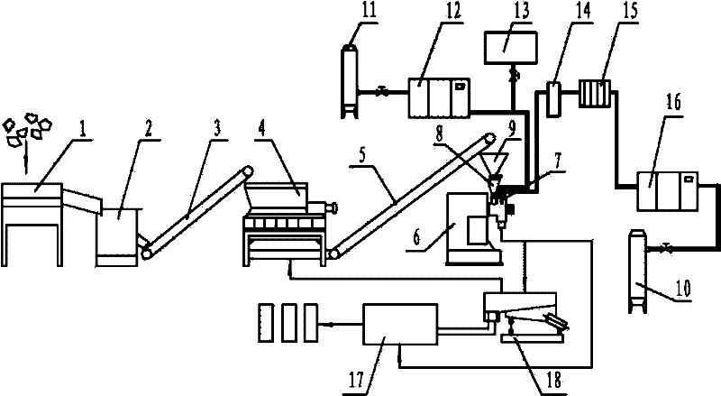 Industrializable waste thermosetting plastic regeneration process and equipment based on mechanical and physical method