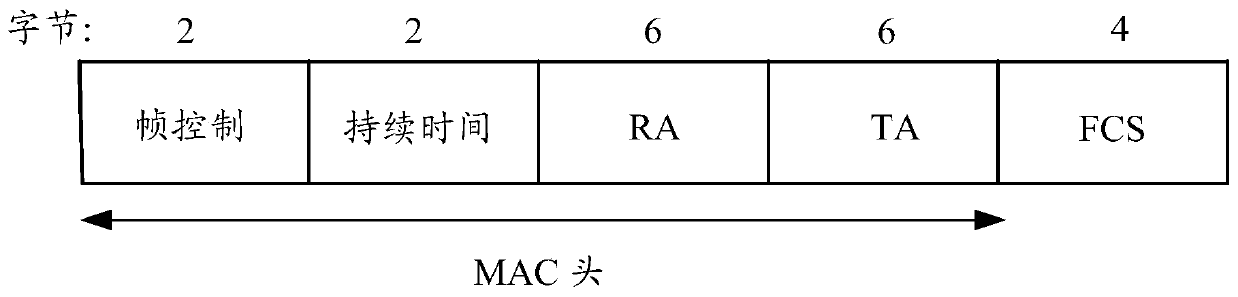 Method, access point and station for channel contention