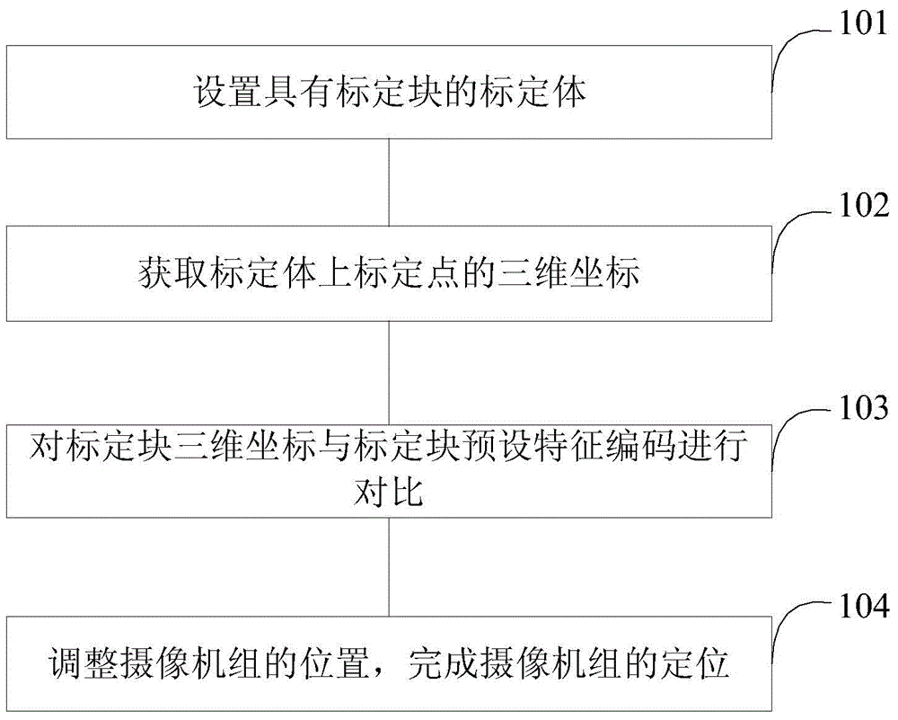 Imaging system positioning method and device thereof for human body scanner