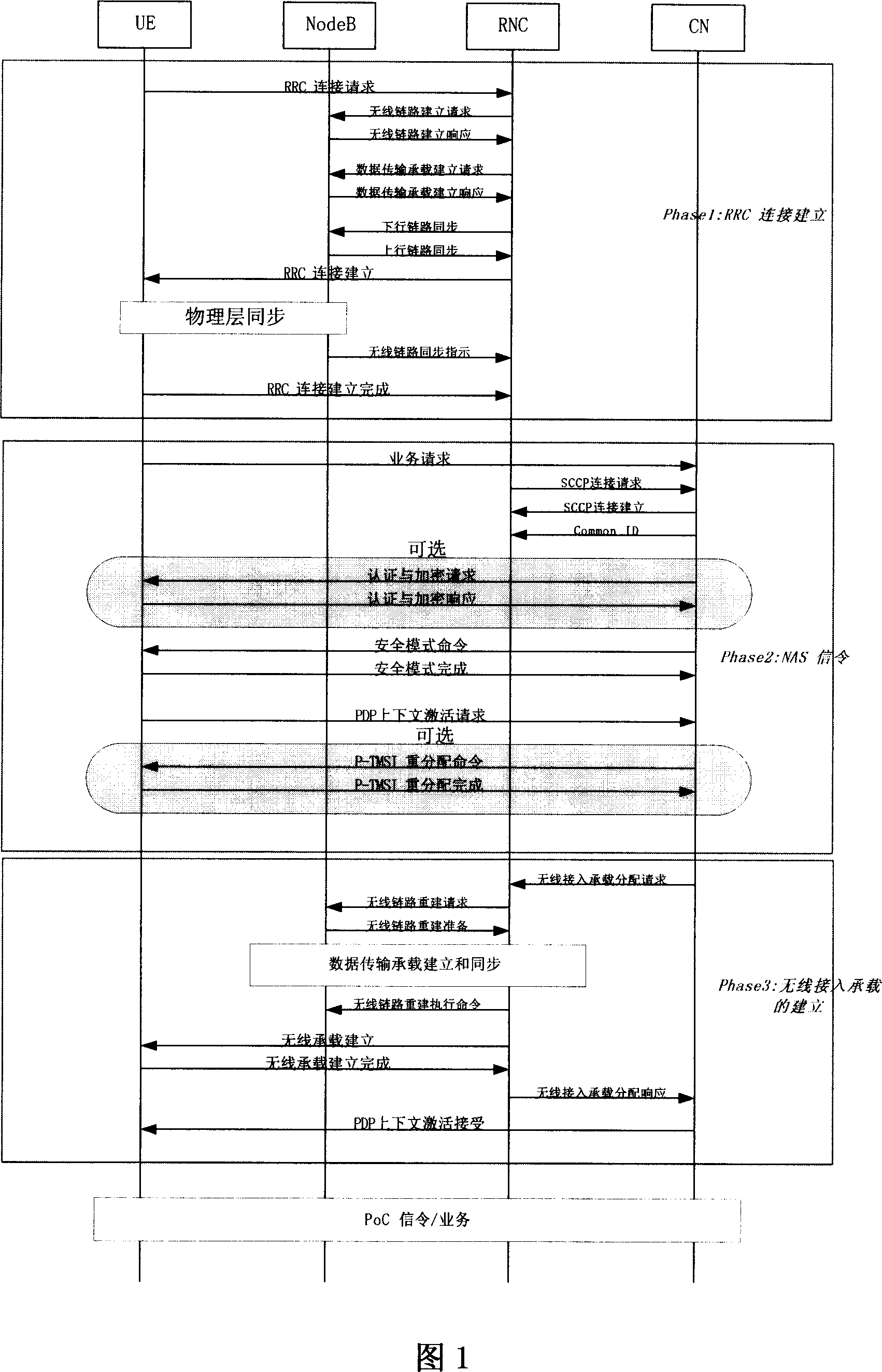 Method for air-interface message sending in quick call establishment