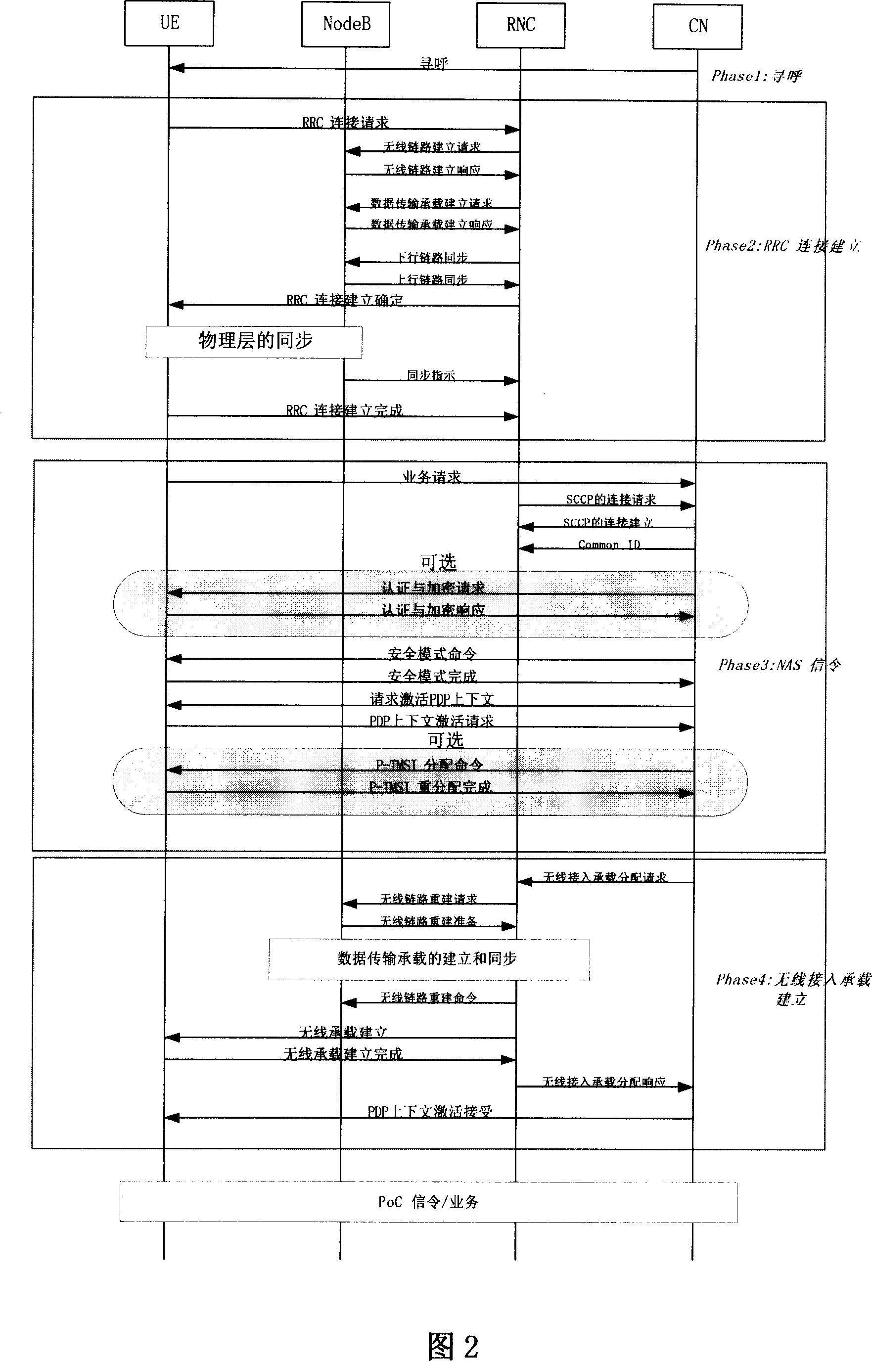 Method for air-interface message sending in quick call establishment