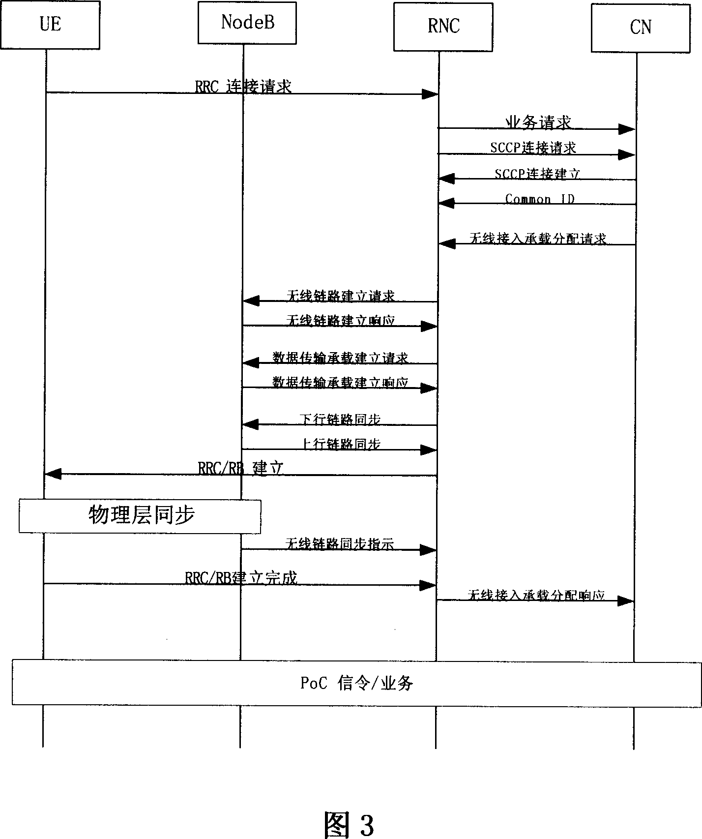 Method for air-interface message sending in quick call establishment