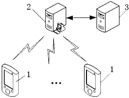 Nutrition assessment system