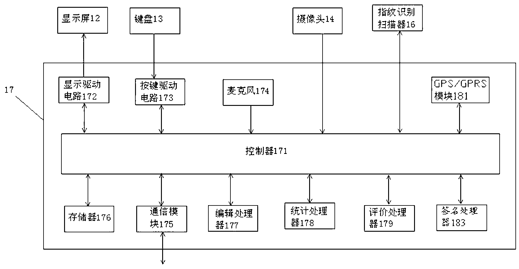 Nutrition assessment system