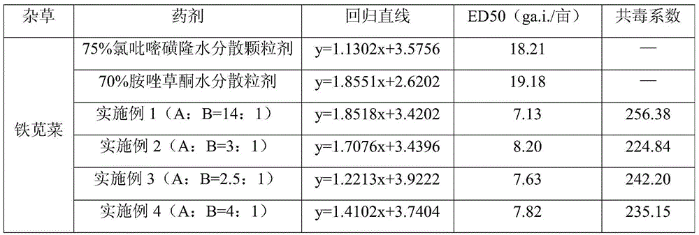 Mixed herbicide containing halosulfuron-methyl and amicarbazone