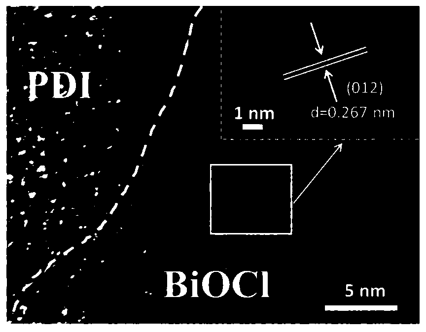 Supermolecule heterojunction organic photocatalyst and preparation method and application method thereof