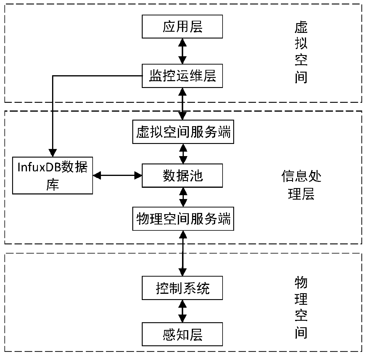 Real-time three-dimensional presentation system based on distributed sensing network