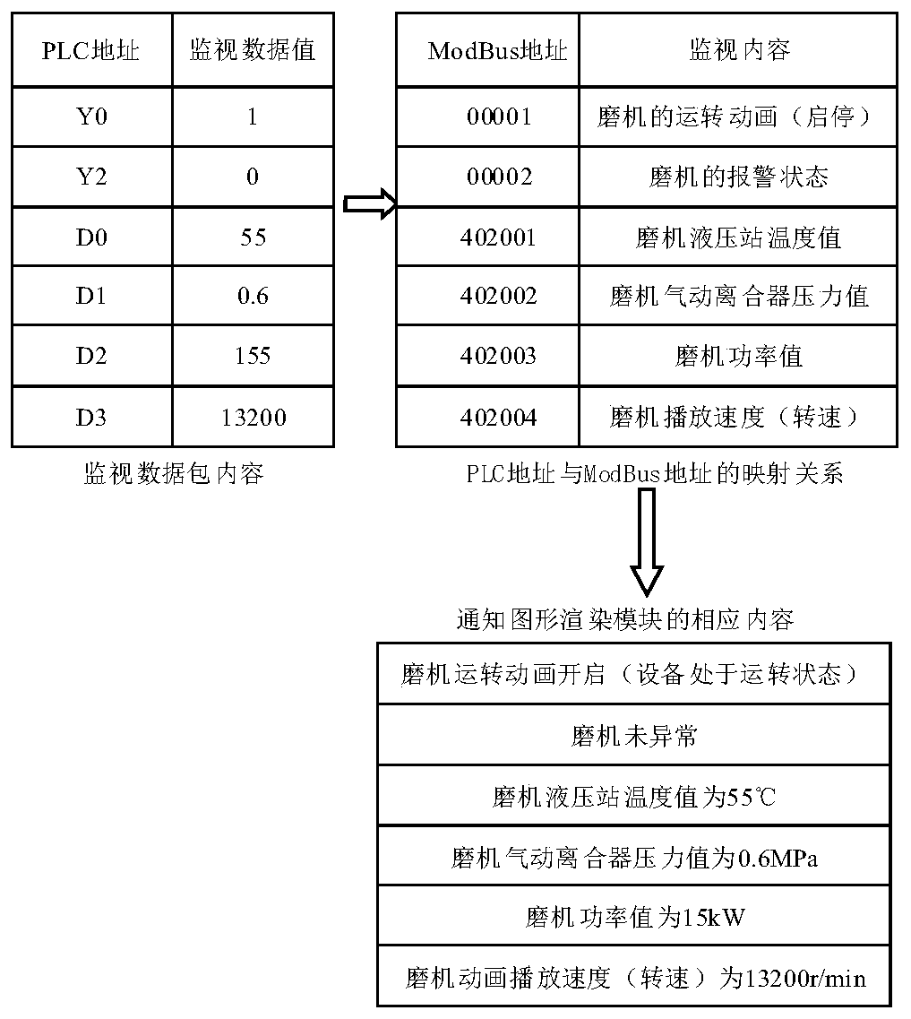 Real-time three-dimensional presentation system based on distributed sensing network