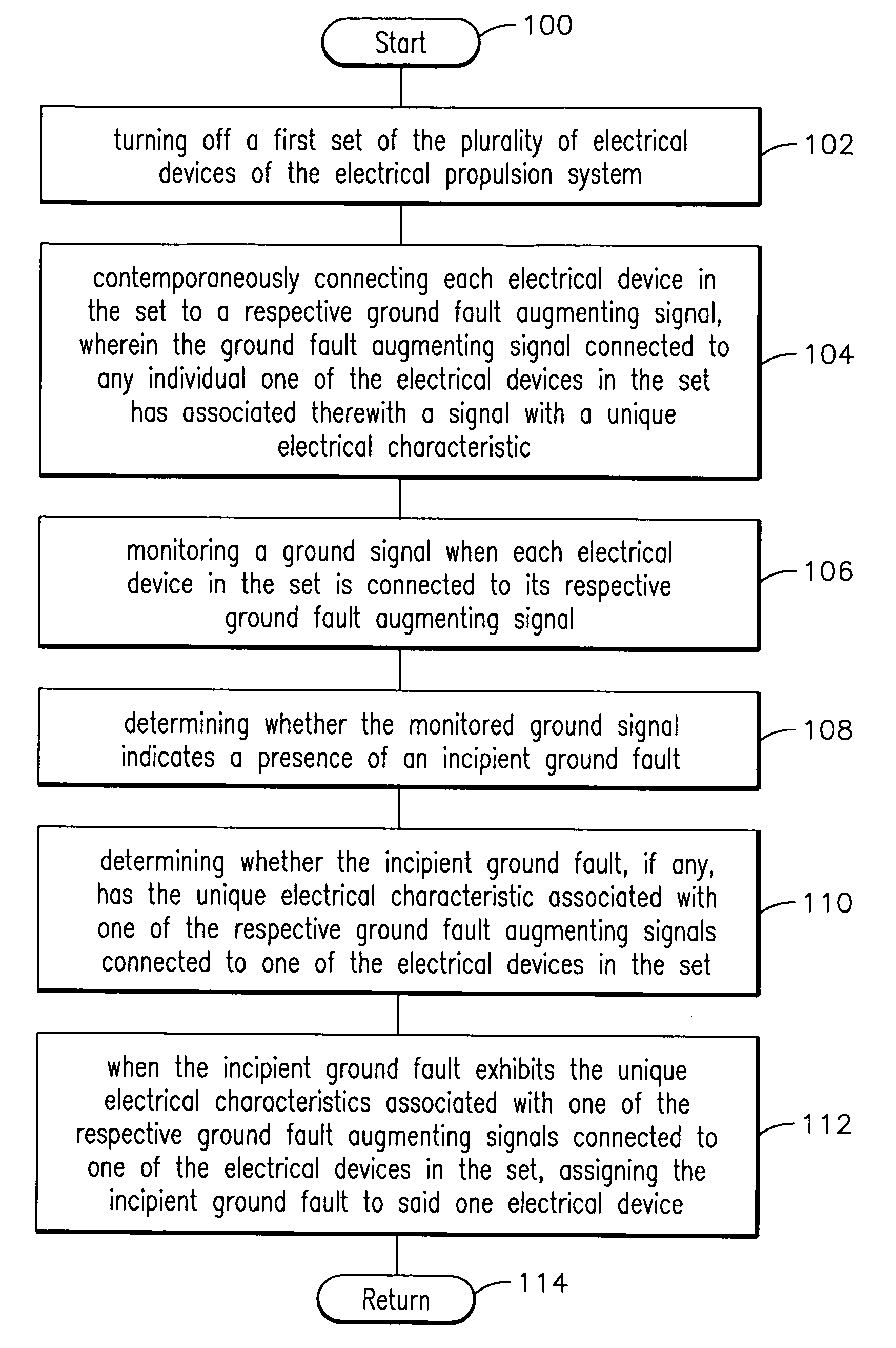 Method, apparatus and computer-readable code for magnifying an incipient ground fault and enable quick detection of such fault