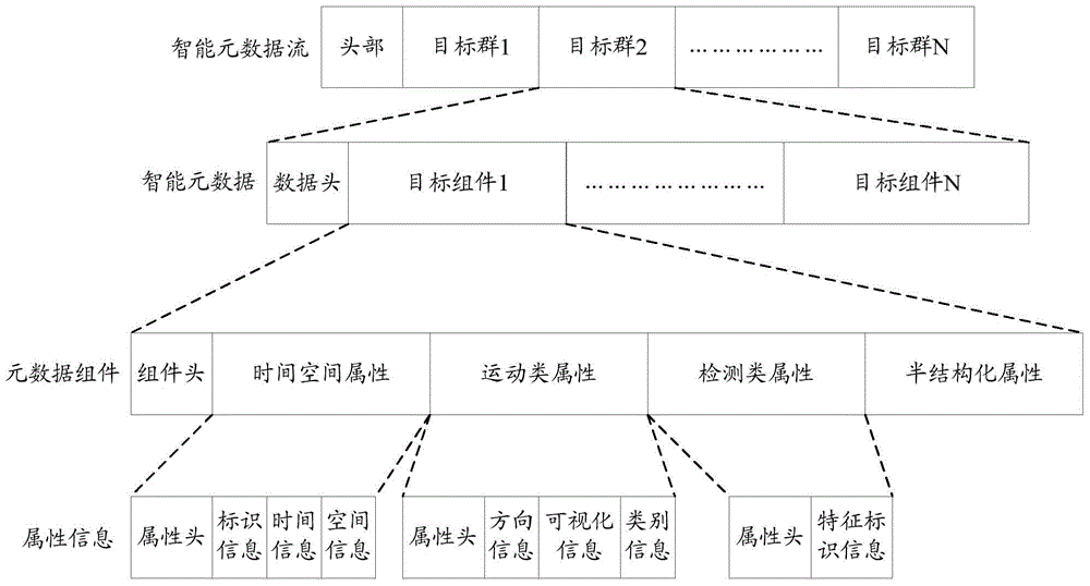 Method and device for achieving structural description in video monitoring system