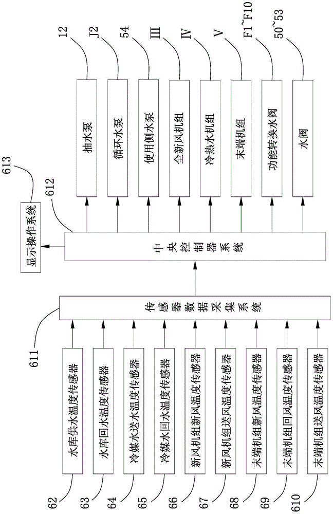 A high-efficiency and energy-saving hydroelectric air-conditioning system and its control method