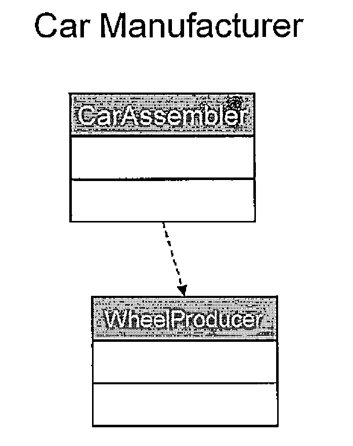 Generation of wbs model data