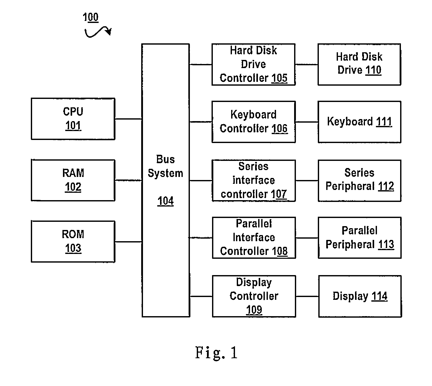 Generation of wbs model data