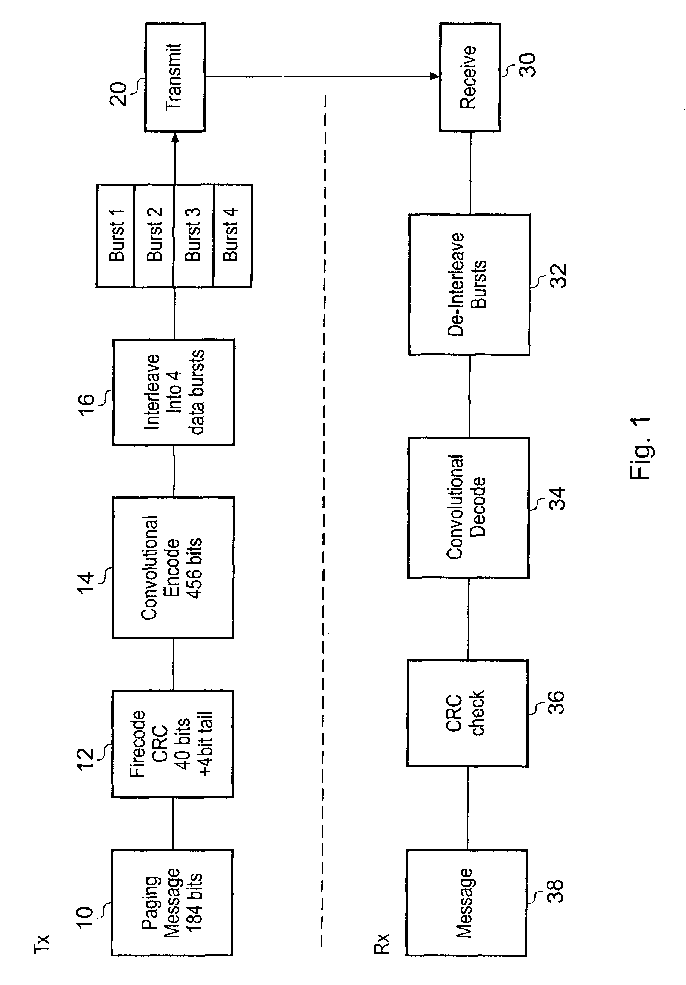 Method of and apparatus for reducing power consumption in a mobile telephony system