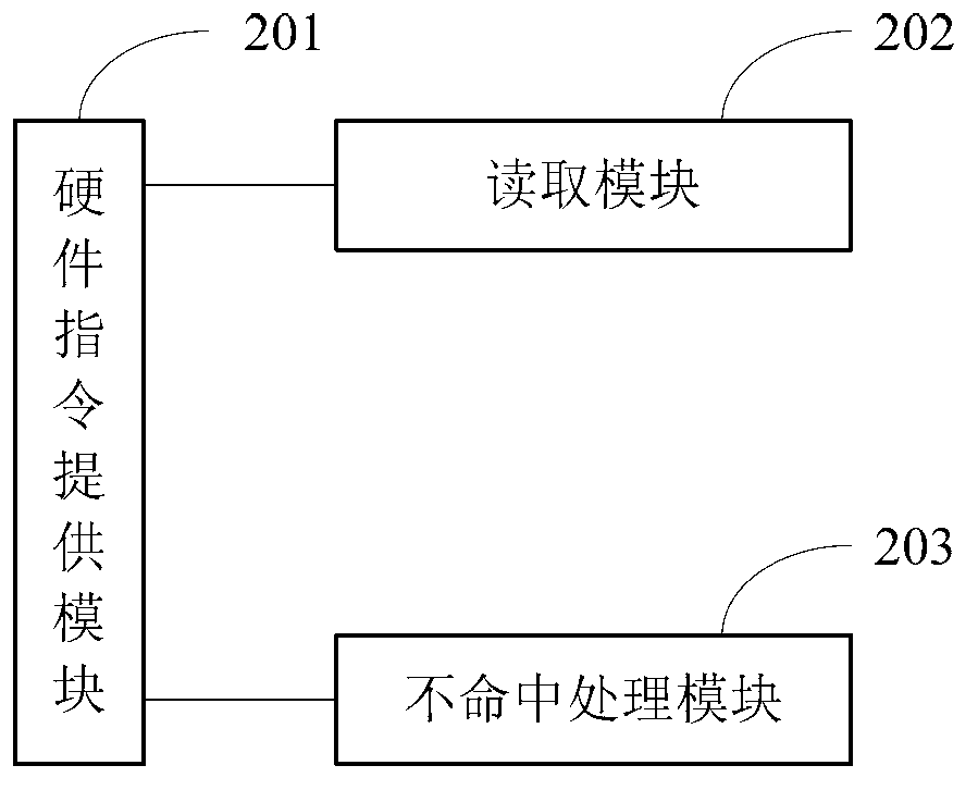 Method and device of pre-fetching data of compiler