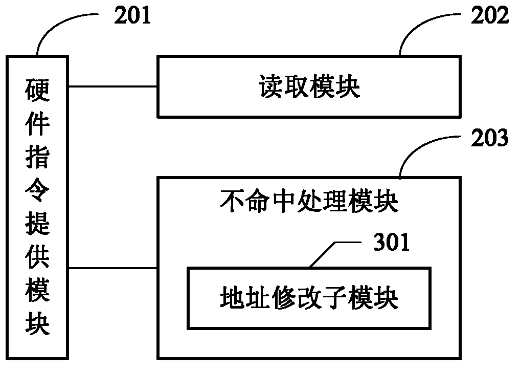 Method and device of pre-fetching data of compiler