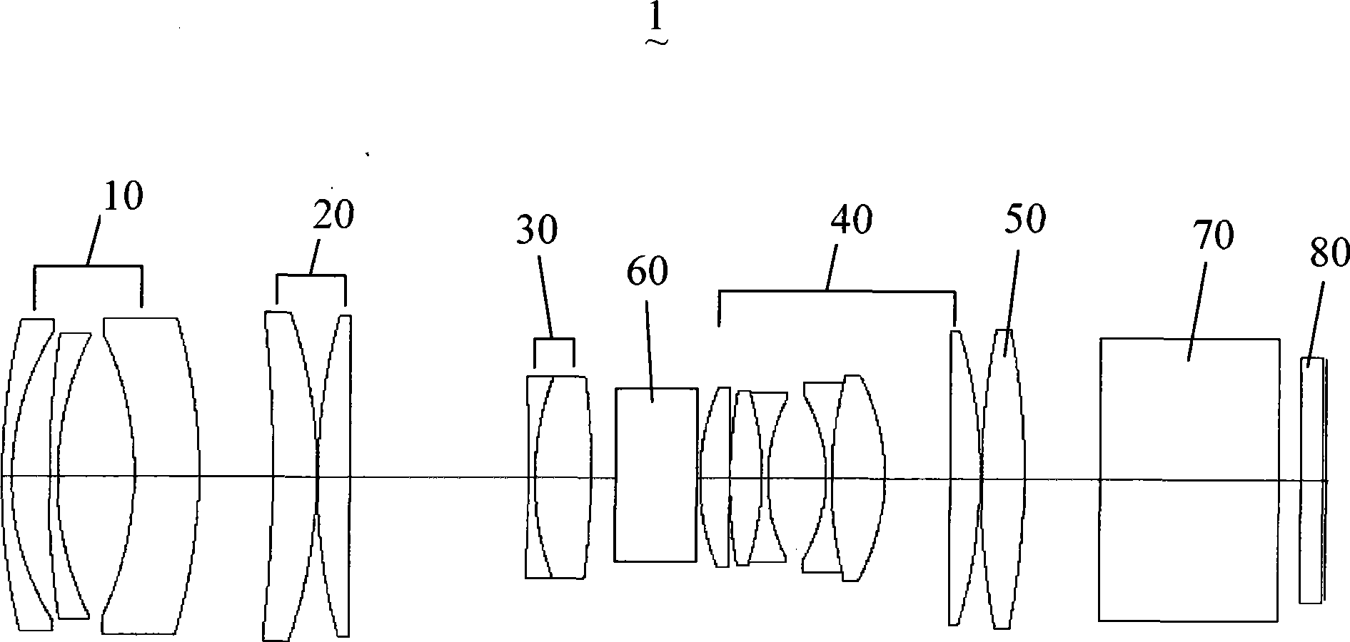 Zooming projection lens