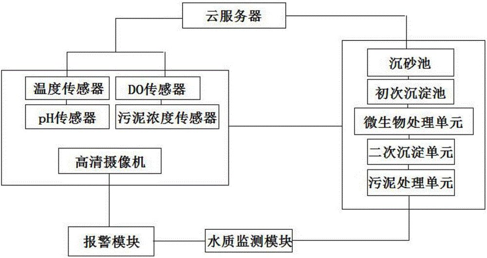 Sewage treatment system