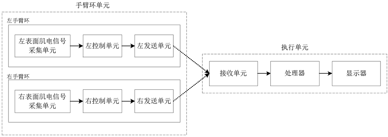 Gesture input device and method for computer characters based on electromyographic signals