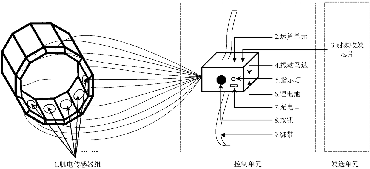 Gesture input device and method for computer characters based on electromyographic signals