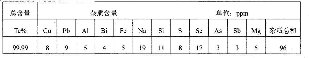 Method for extracting refined tellurium from tellurium-contained smelting slag