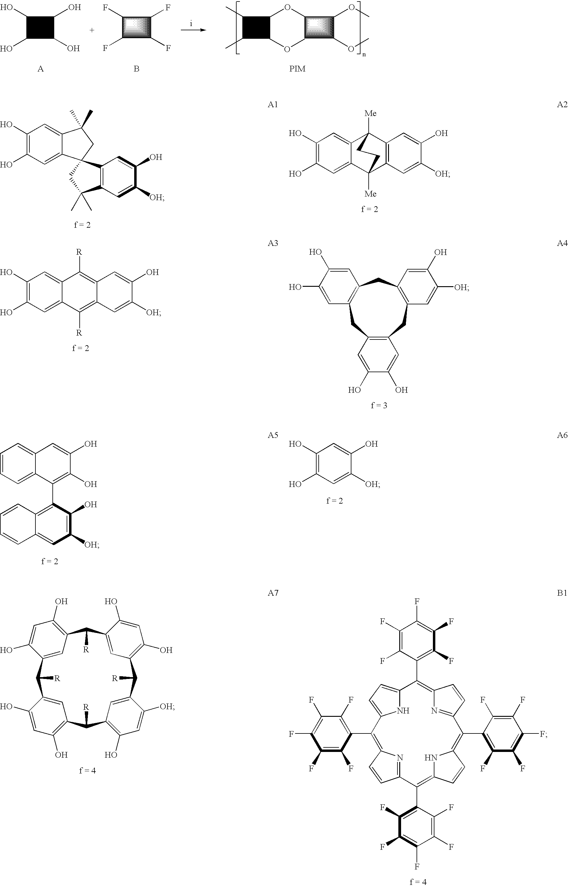 High Flux Mixed Matrix Membranes for Separations