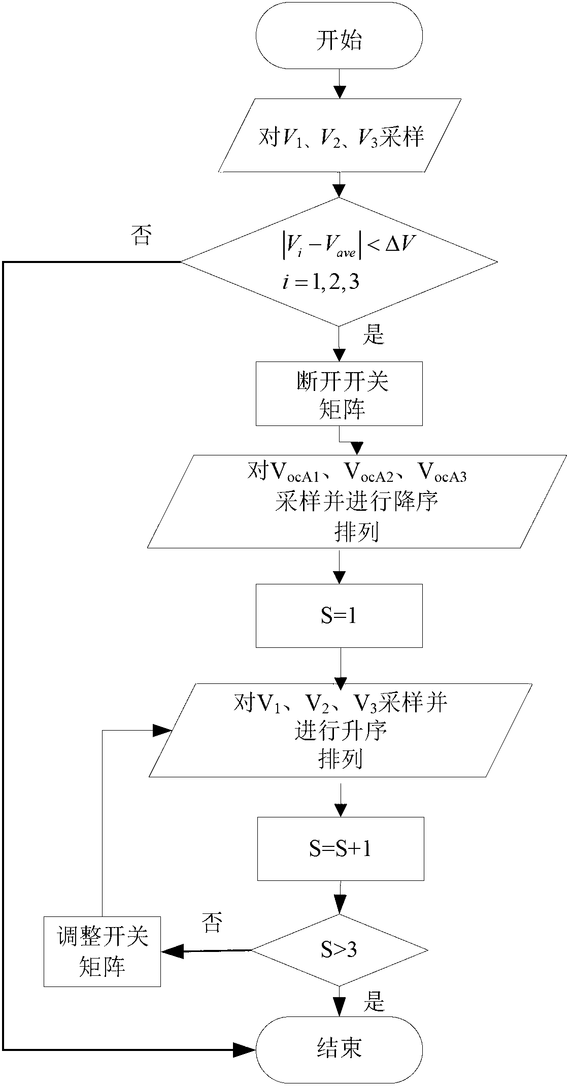 Photovoltaic array dynamic configuration optimization system