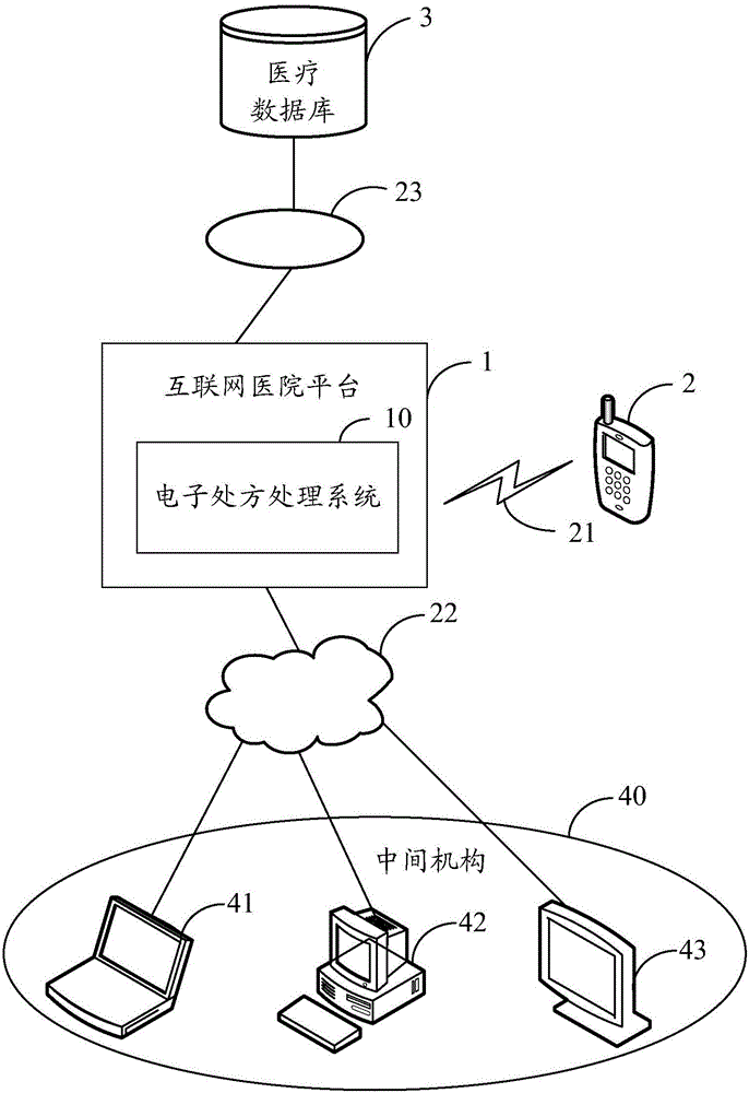 Electronic prescription processing system and method applied to Internet hospital