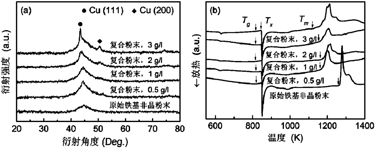 High-conductivity amorphous soft magnetic coating