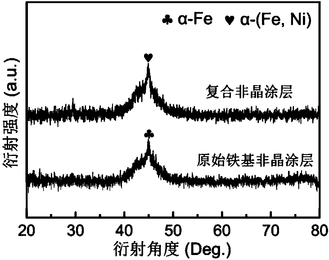 High-conductivity amorphous soft magnetic coating