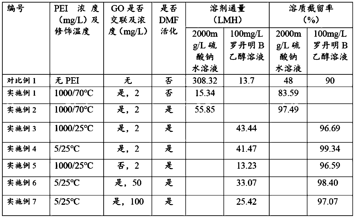 Hybrid composite membrane, preparation method and application thereof