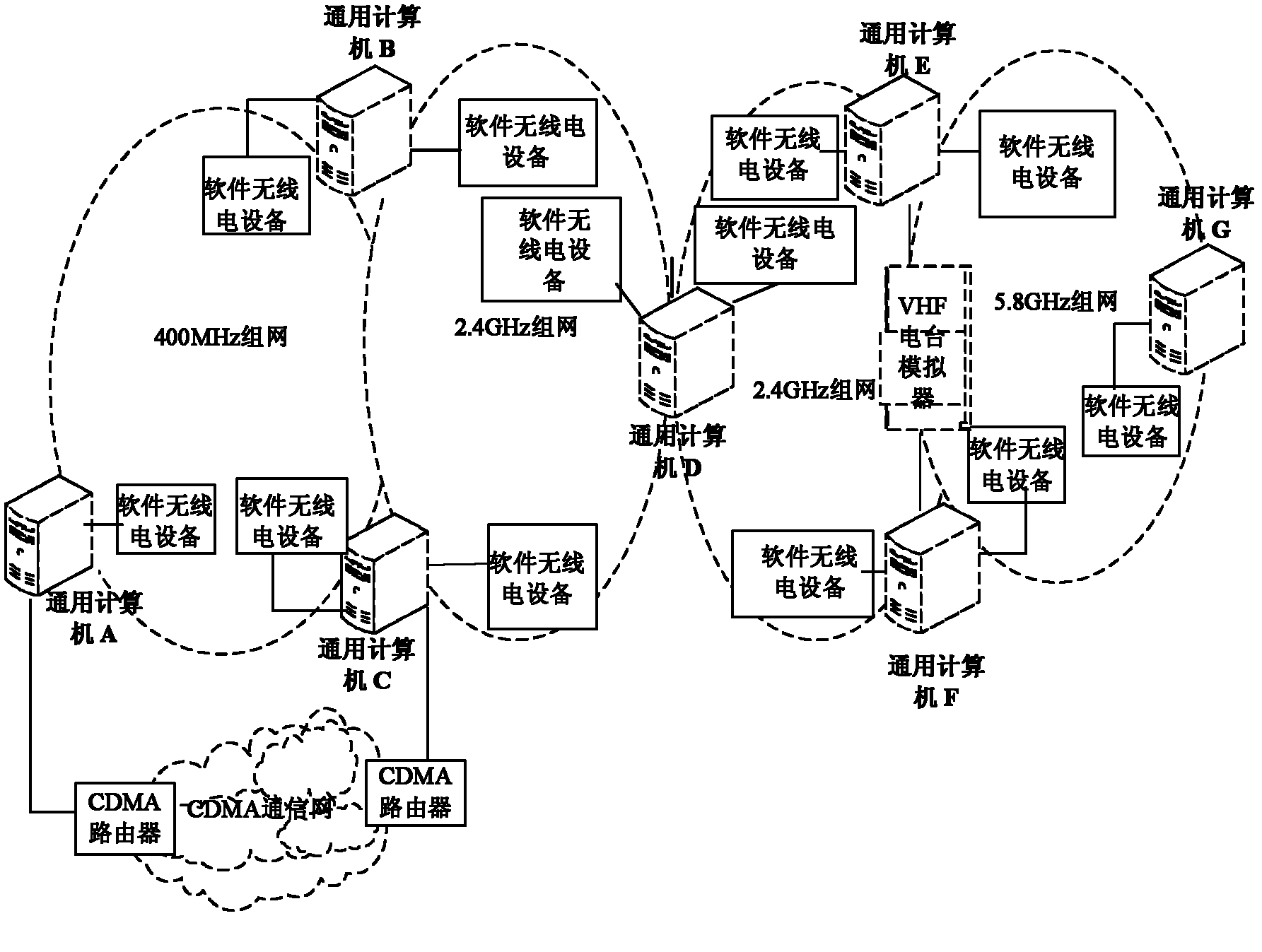 Experimental device for heterogeneous wireless network having strong bandwidth difference characteristic