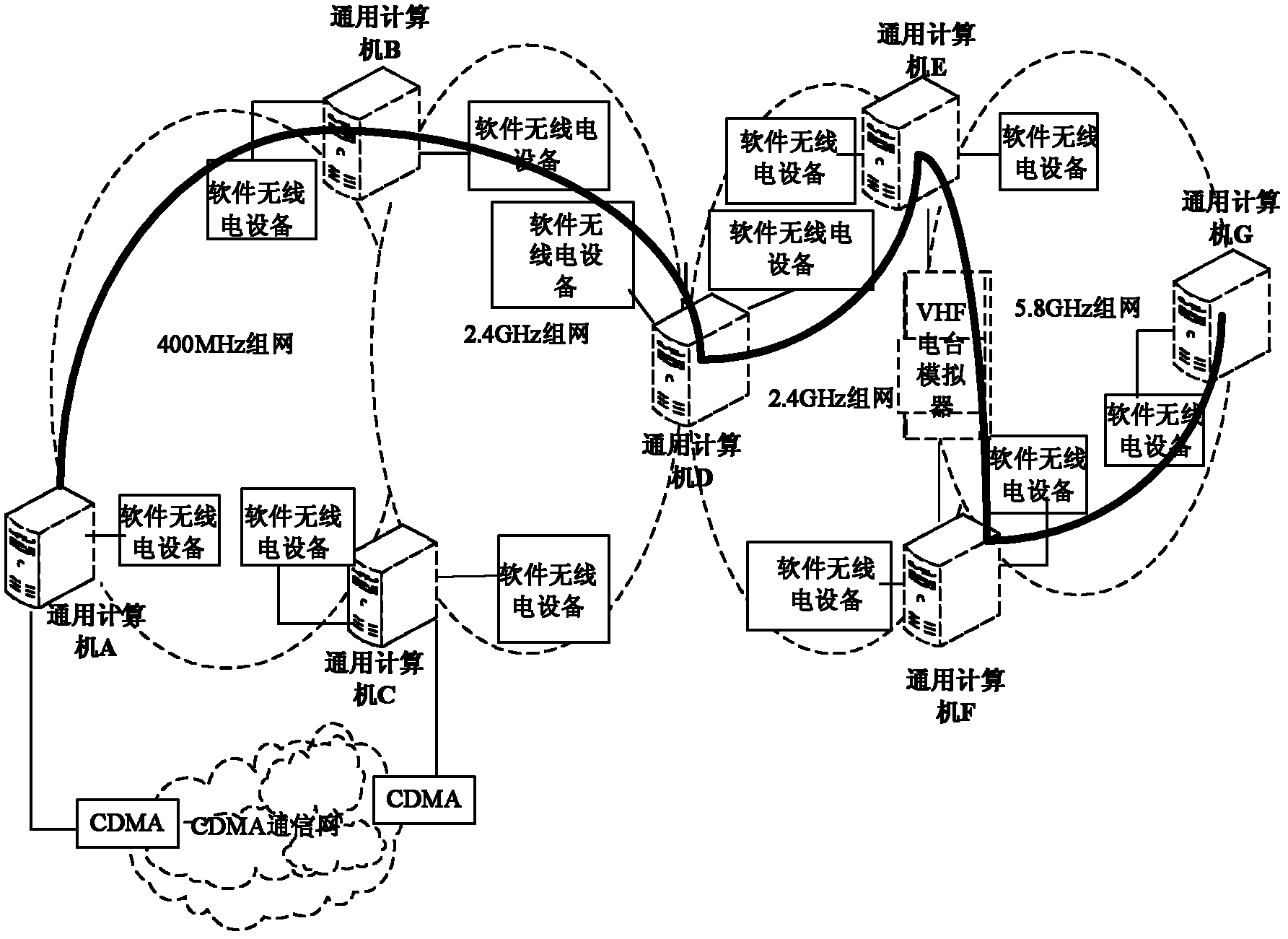 Experimental device for heterogeneous wireless network having strong bandwidth difference characteristic